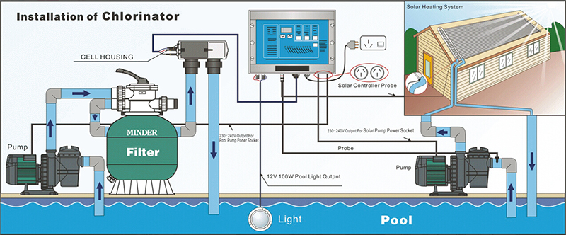 Saltwater Chlorinator 2 in 1 - Autumn Solar Pool Equipments Co.,Ltd.